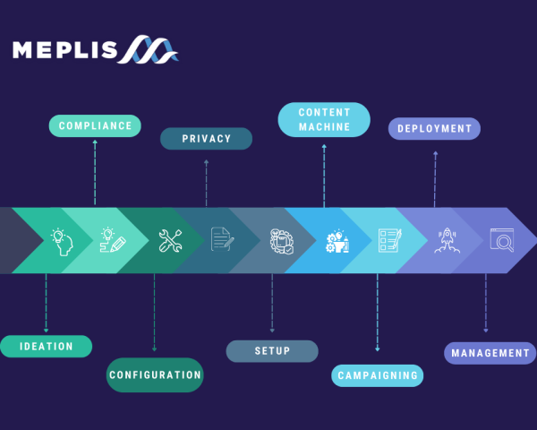 HCP engagement solutions 3